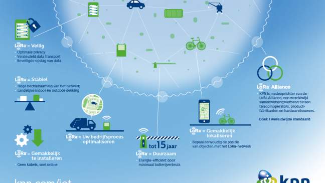 LoRa – Ein neues Funksystem für Sicherheitstechnik